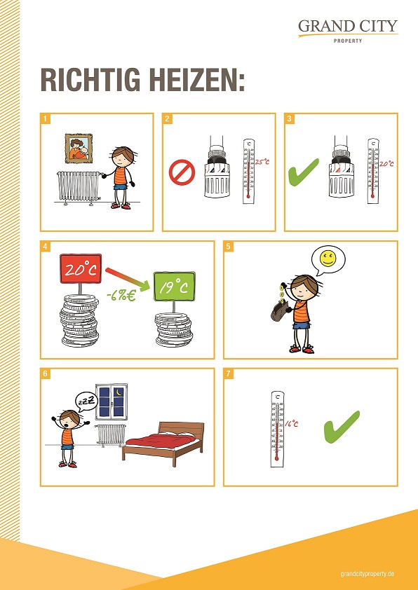 Richtig Heizen Richtig Heizen